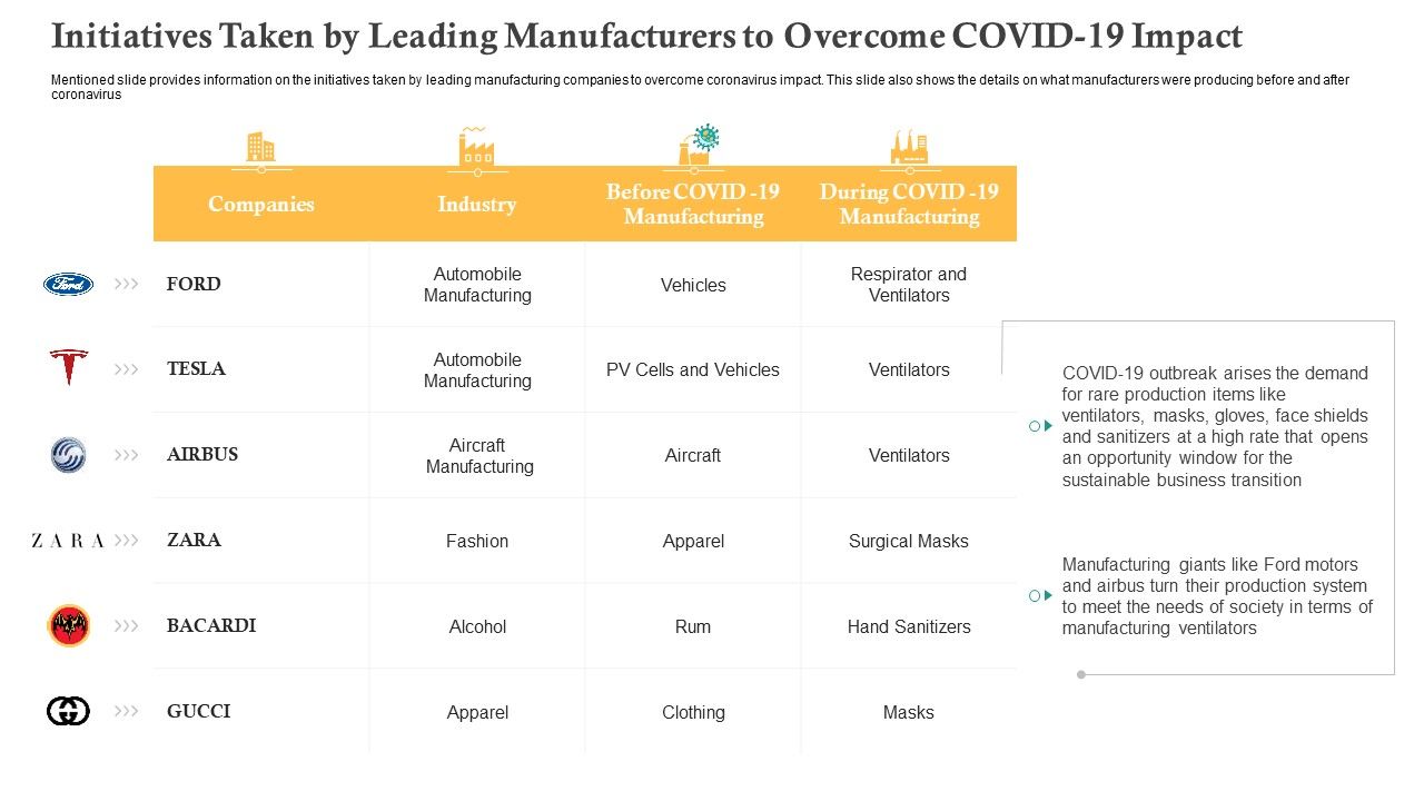 Initiatives_Taken_By_Leading_Manufacturers_To_Overcome_COVID_19_Impact_Ppt_Icon_Example_PDF_Slide_1.jpg