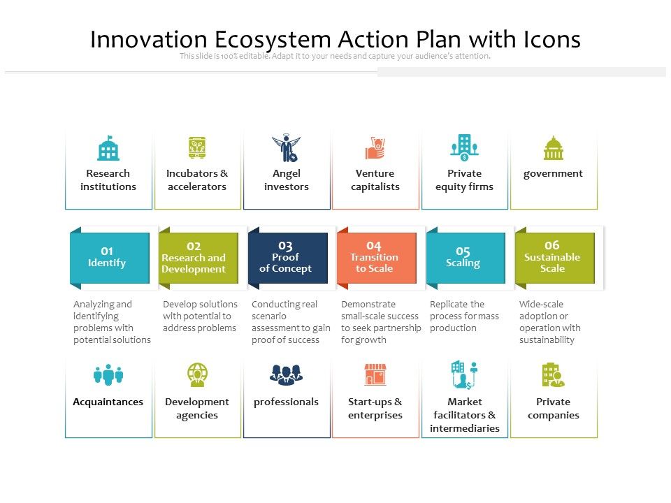 Innovation_Ecosystem_Action_Plan_With_Icons_Ppt_PowerPoint_Presentation_File_Outline_PDF_Slide_1.jpg