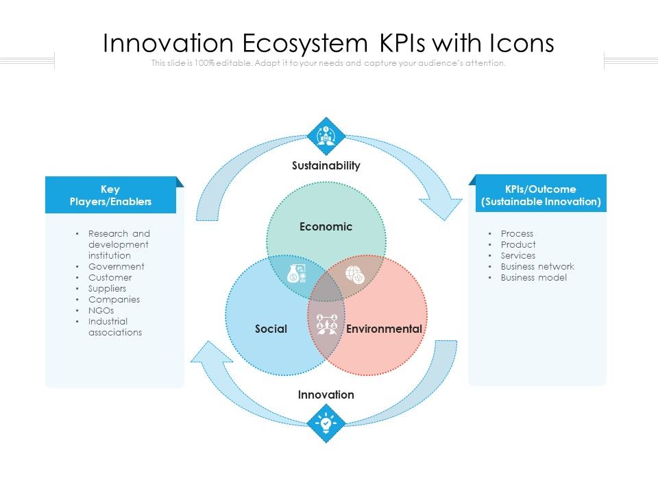 Innovation_Ecosystem_Kpis_With_Icons_Ppt_PowerPoint_Presentation_Icon_Styles_PDF_Slide_1.jpg