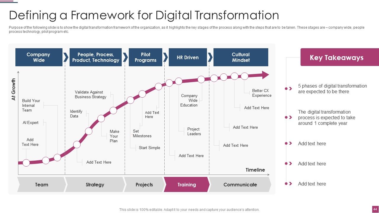 Innovation Procedure For Online Business Ppt PowerPoint Presentation Complete Deck With Slides Slide44