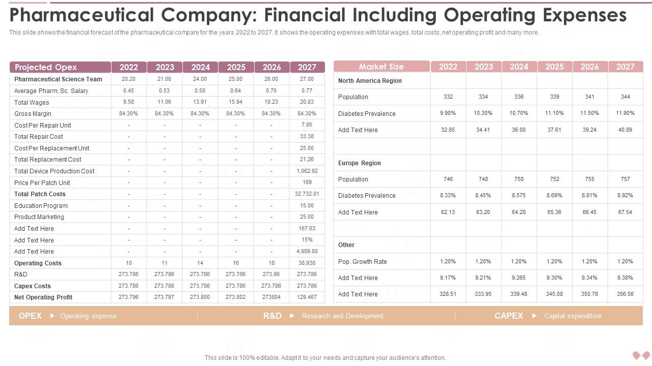 Innovative Business Model Of Pharmaceutical Company Financial Including