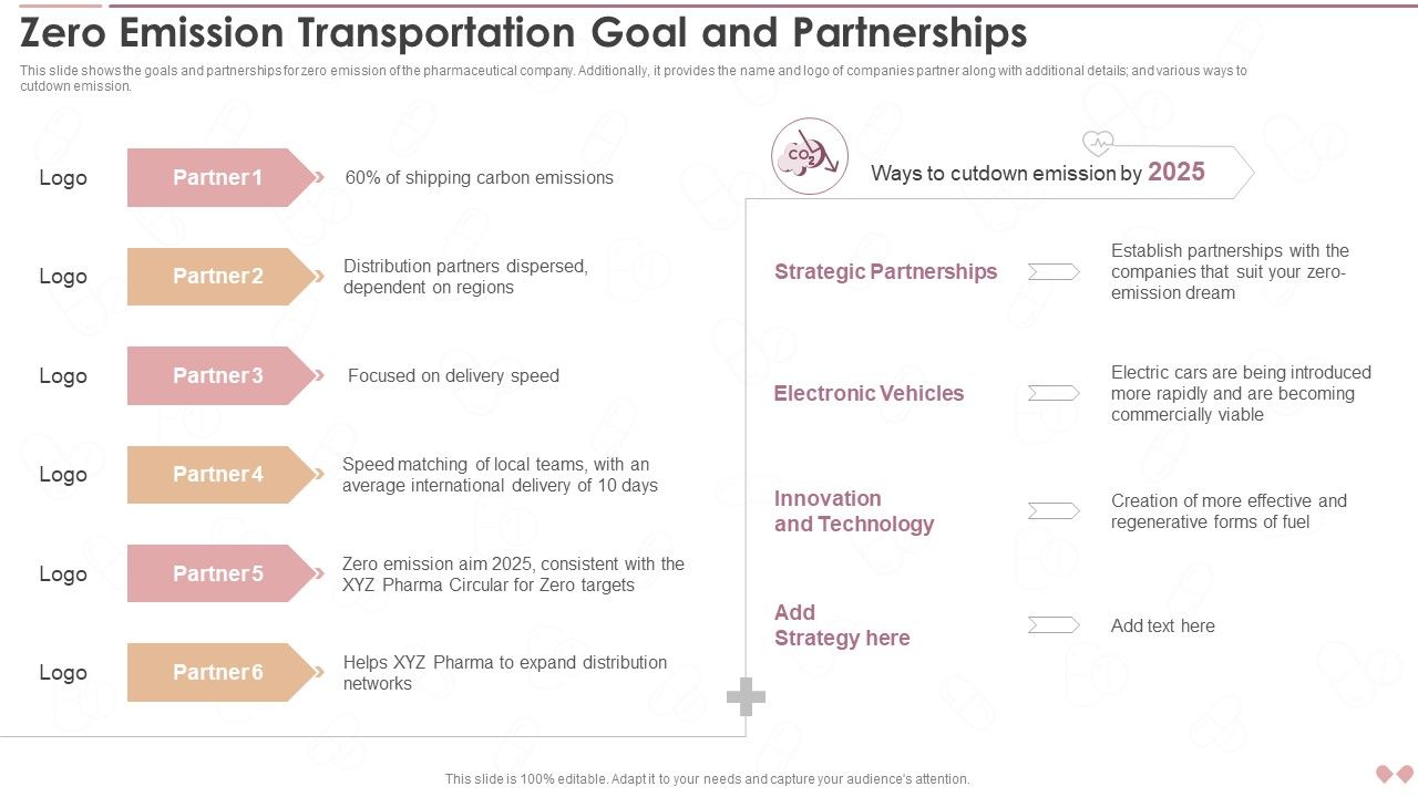 Innovative_Business_Model_Of_Pharmaceutical_Zero_Emission_Transportation_Goal_And_Partnerships_Icons_PDF_Slide_1.jpg