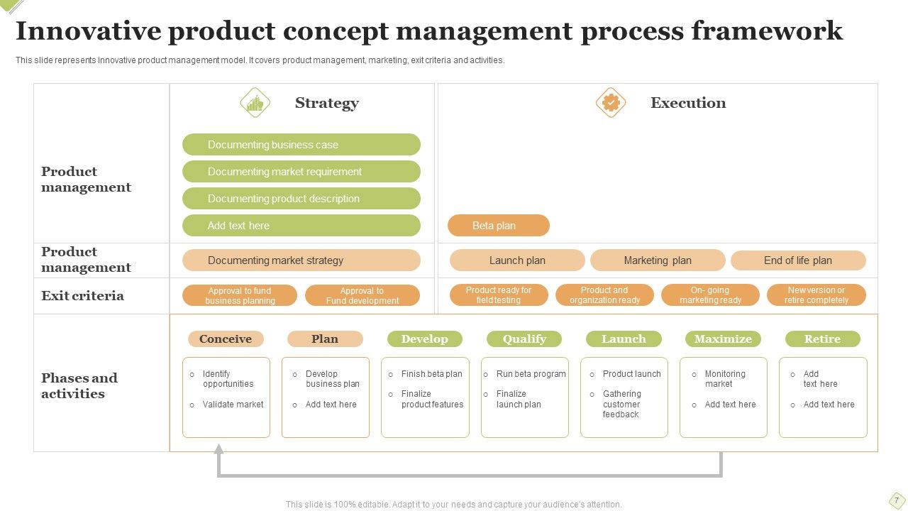 Innovative Product Concept Ppt PowerPoint Presentation Complete Deck With Slides Slide07