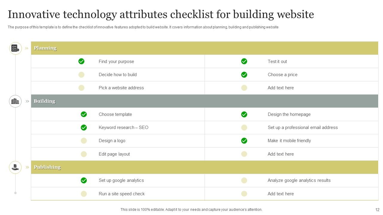 Innovative Technology Attributes Ppt PowerPoint Presentation Complete Deck With Slides Slide12