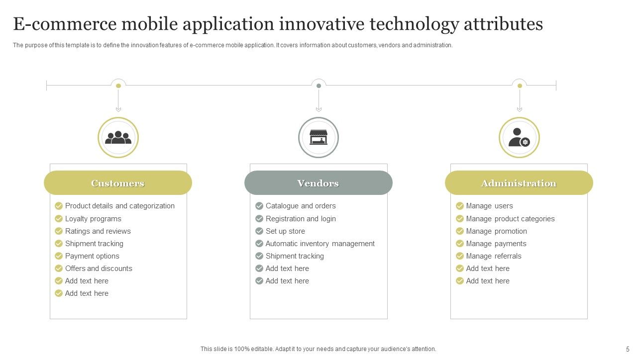 Innovative Technology Attributes Ppt PowerPoint Presentation Complete Deck With Slides Slide05