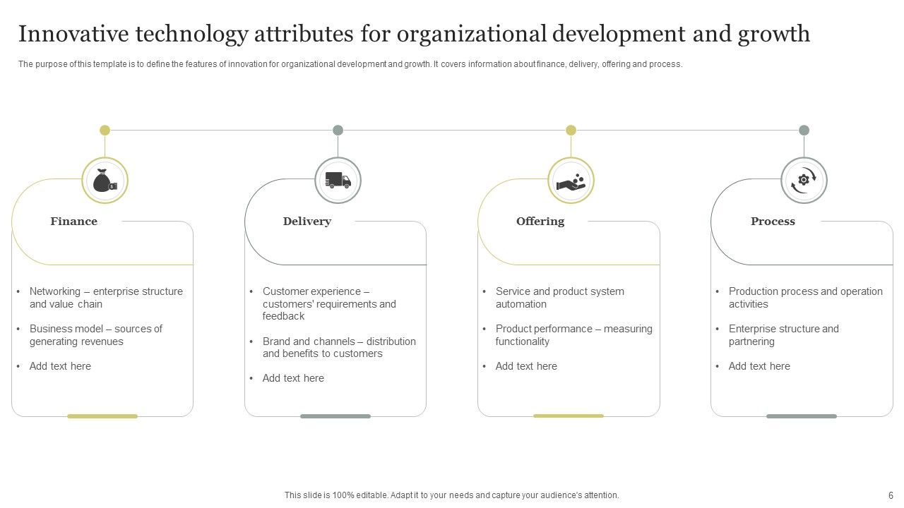 Innovative Technology Attributes Ppt PowerPoint Presentation Complete Deck With Slides Slide06