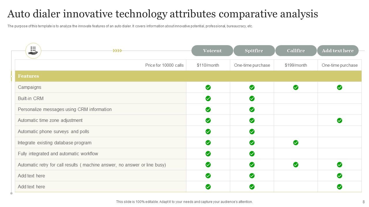 Innovative Technology Attributes Ppt PowerPoint Presentation Complete Deck With Slides Slide08
