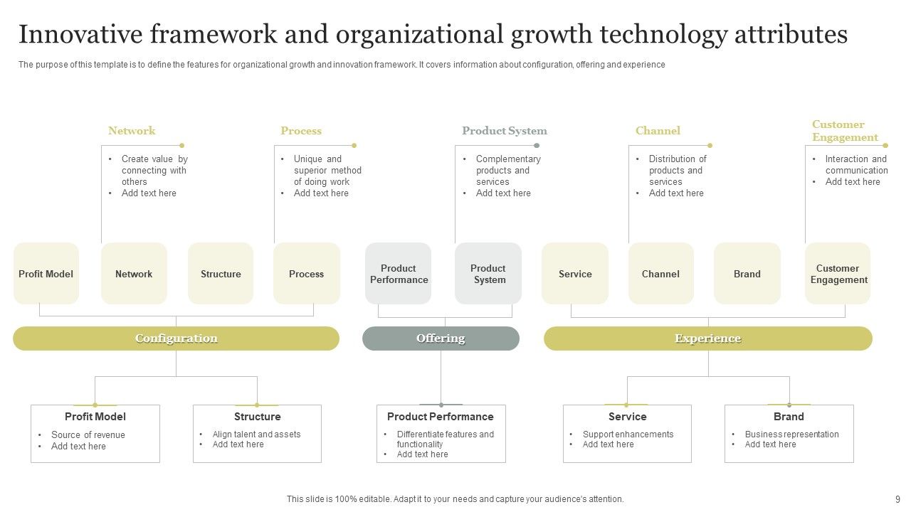 Innovative Technology Attributes Ppt PowerPoint Presentation Complete Deck With Slides Slide09