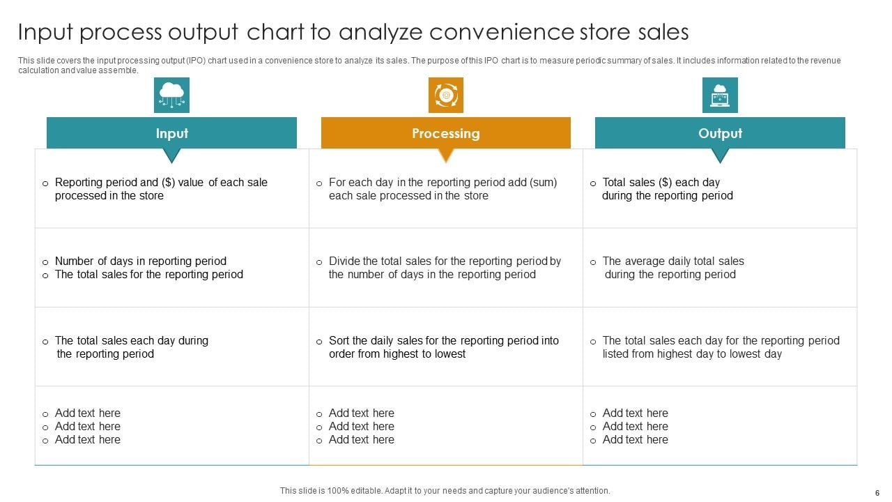 Input Process Output Chart Ppt PowerPoint Presentation Complete Deck ...