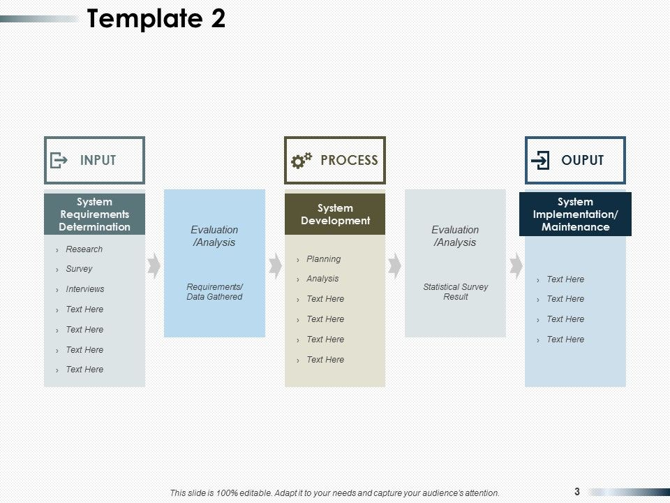 Input Process Output Ppt PowerPoint Presentation Complete Deck With Slides