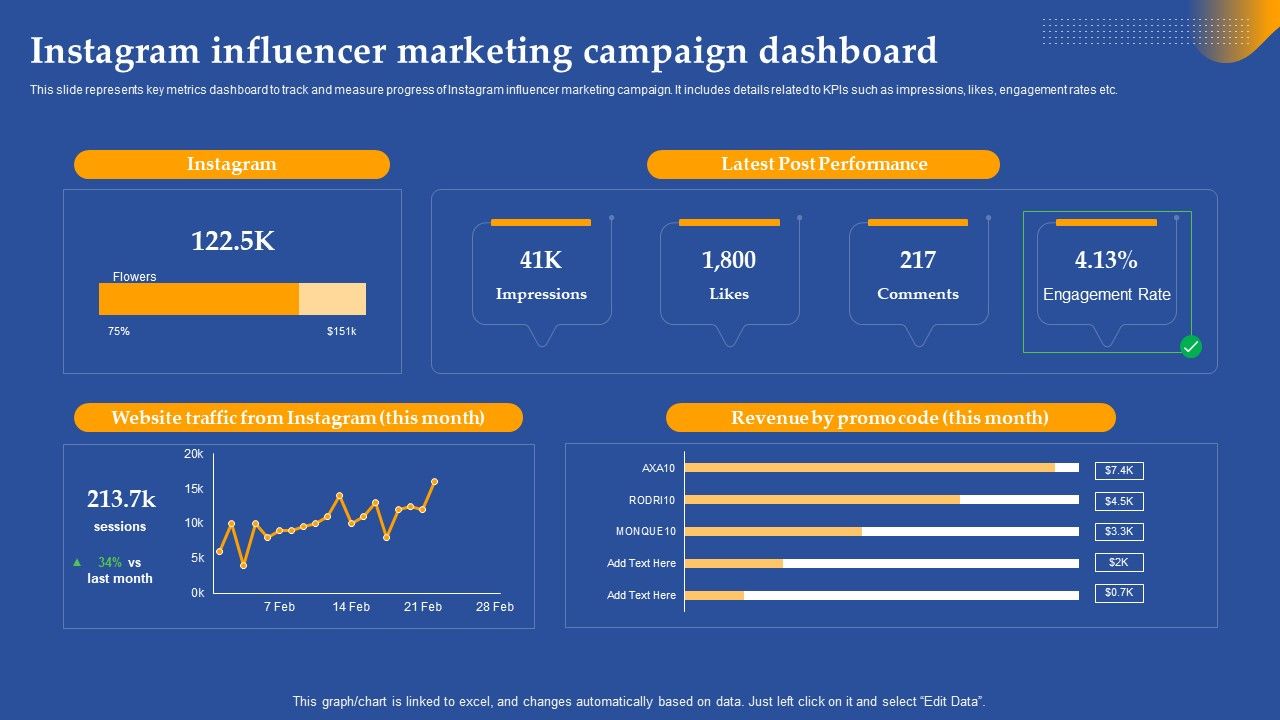 Instagram_Influencer_Marketing_Campaign_Dashboard_Ppt_Icon_Slide_PDF_Slide_1.jpg