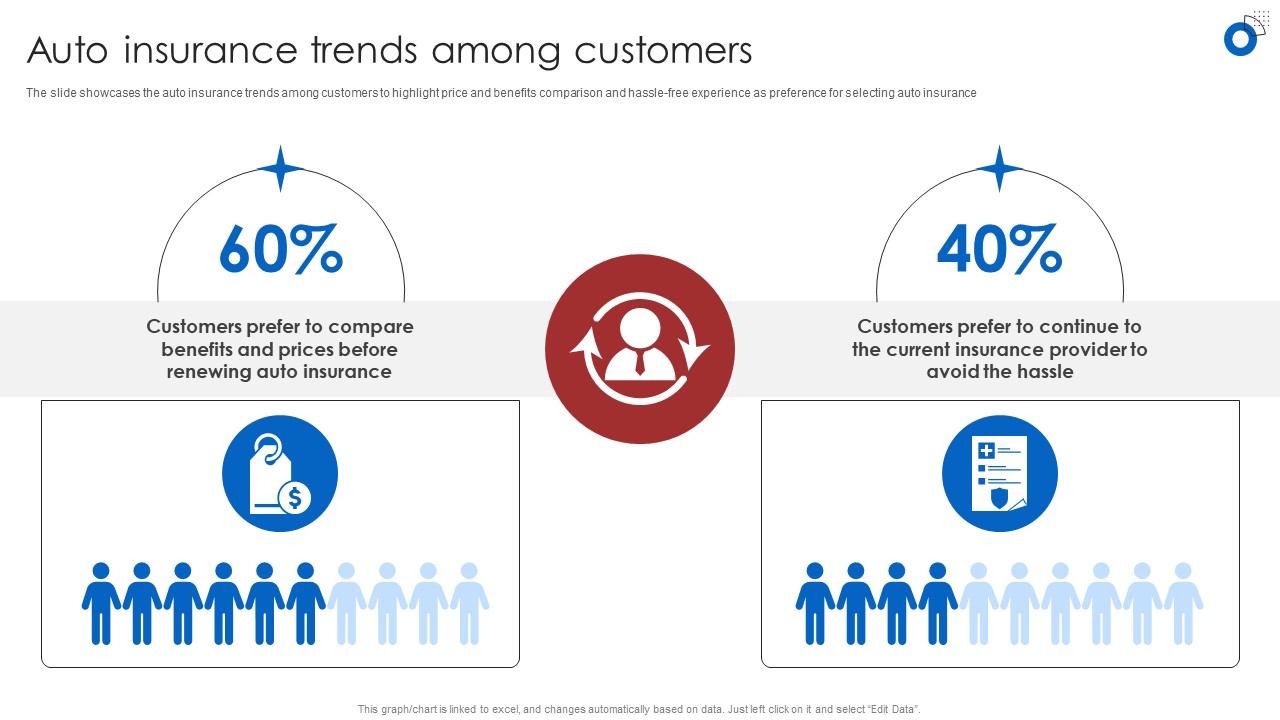 Insurance_Business_Financial_Analysis_Auto_Insurance_Trends_Among_Customers_Structure_PDF_Slide_1.jpg