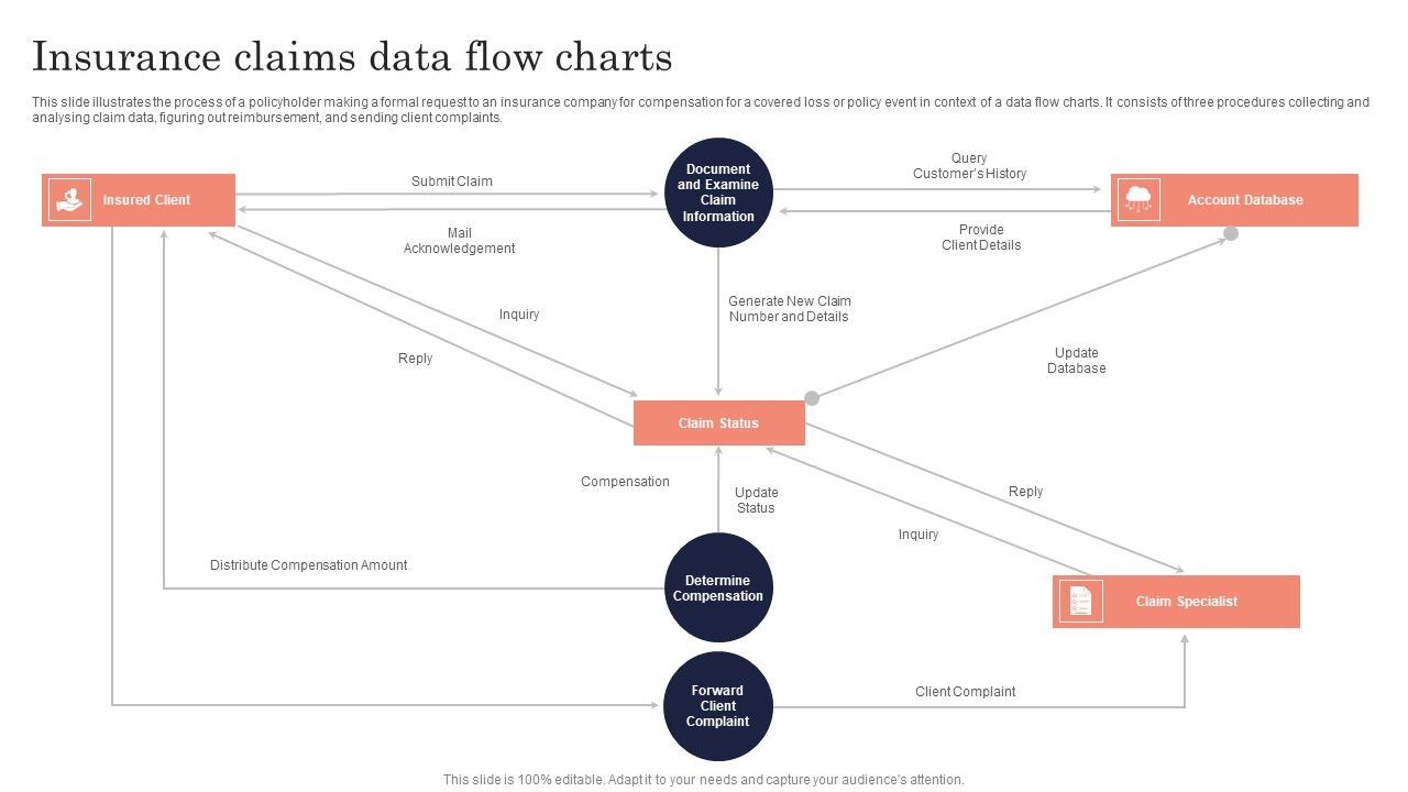 Insurance_Claims_Data_Flow_Charts_Ppt_PowerPoint_Presentation_File_Formats_PDF_Slide_1.jpg