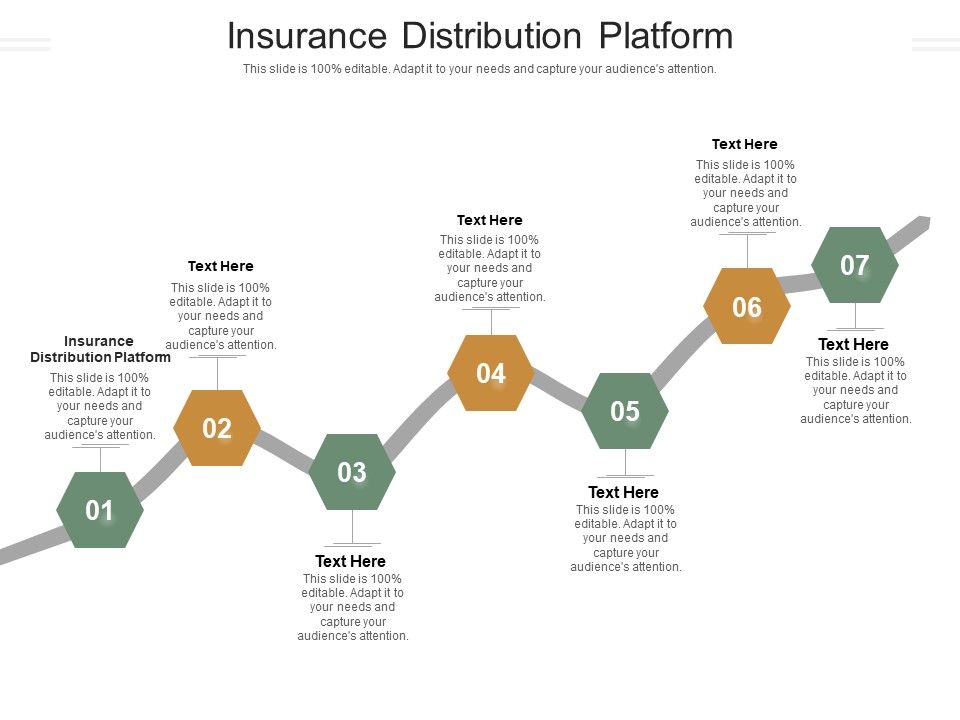 Insurance Distribution Platform Ppt PowerPoint Presentation Pictures