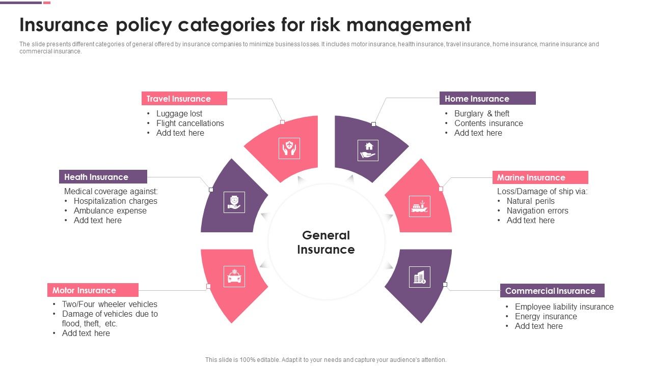 Insurance_Policy_Categories_For_Risk_Management_Ppt_PowerPoint_Presentation_Icon_Portfolio_PDF_Slide_1.jpg