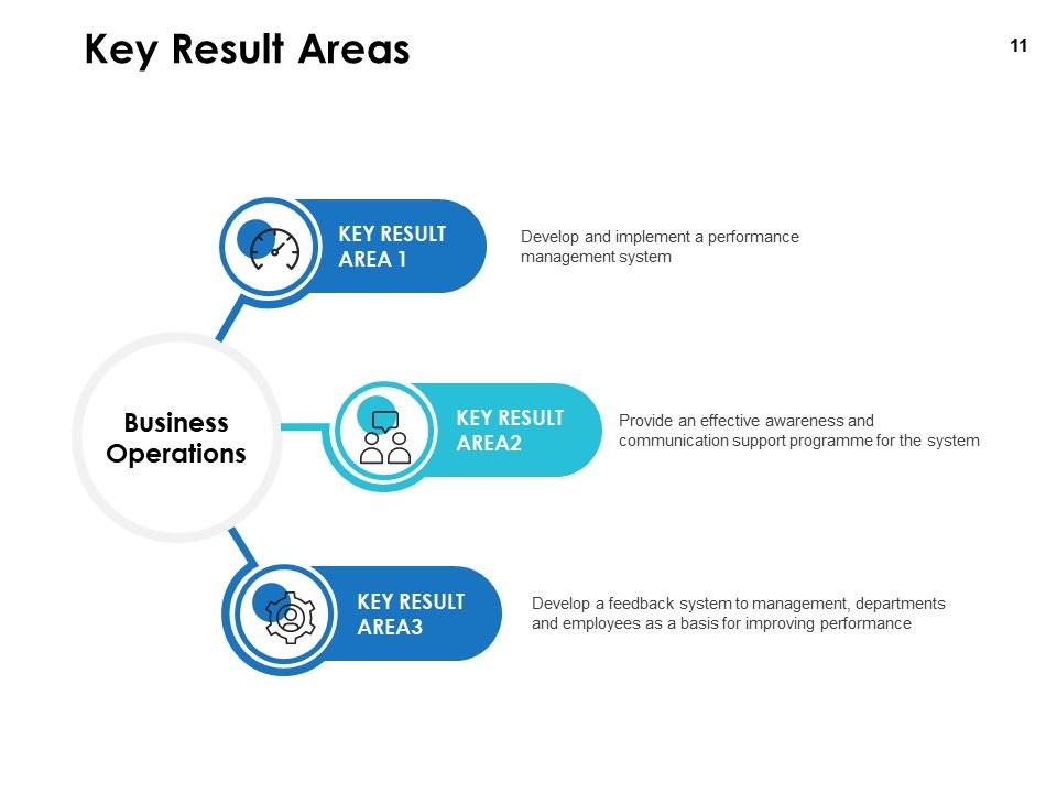 Integrated Business Planning Framework Ppt PowerPoint Presentation Complete Deck With Slides Slide11