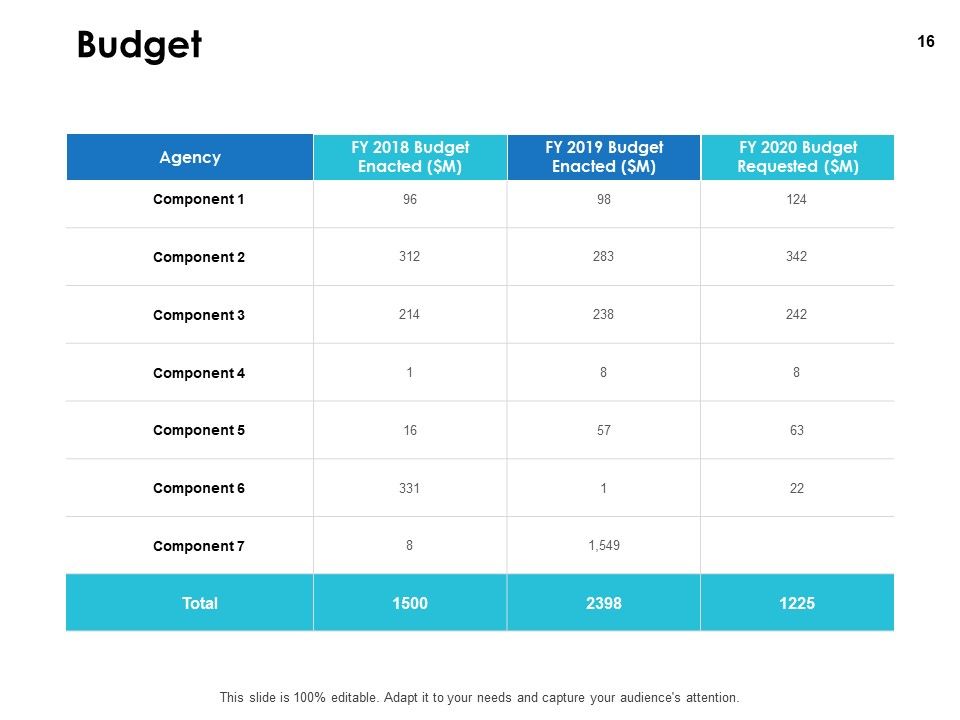 Integrated Business Planning Framework Ppt PowerPoint Presentation Complete Deck With Slides Slide16