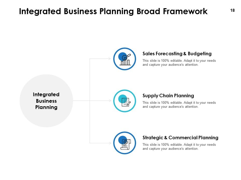 Integrated Business Planning Framework Ppt PowerPoint Presentation Complete Deck With Slides Slide18