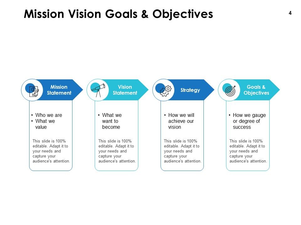 Integrated Business Planning Framework Ppt PowerPoint Presentation Complete Deck With Slides Slide04