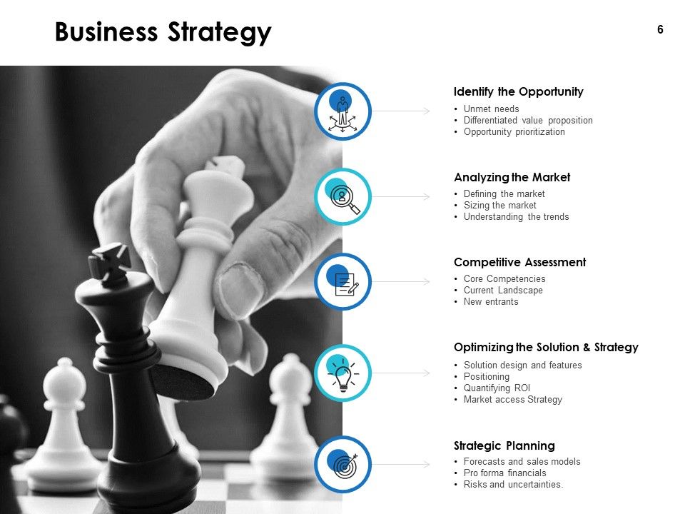 Integrated Business Planning Framework Ppt PowerPoint Presentation Complete Deck With Slides Slide06