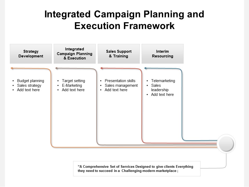 Integrated_Campaign_Planning_And_Execution_Framework_Ppt_PowerPoint_Presentation_Infographics_Gallery_PDF_Slide_1.jpg