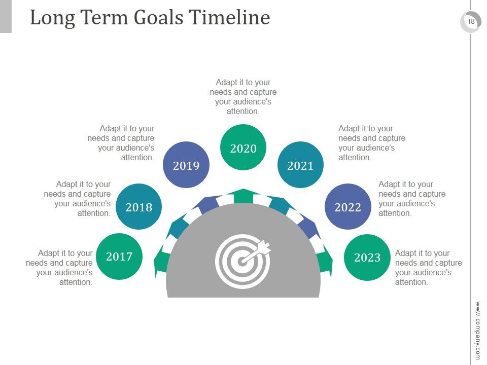 Integrated Career Planning System PowerPoint Presentation Complete Deck With Slides Slide18