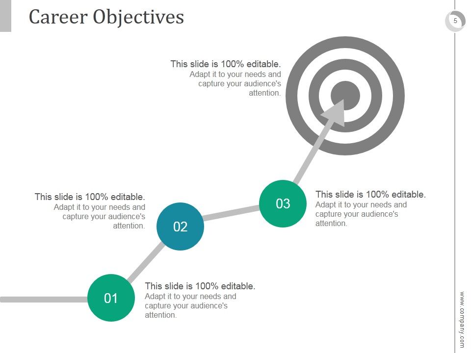 Integrated Career Planning System PowerPoint Presentation Complete Deck With Slides Slide05