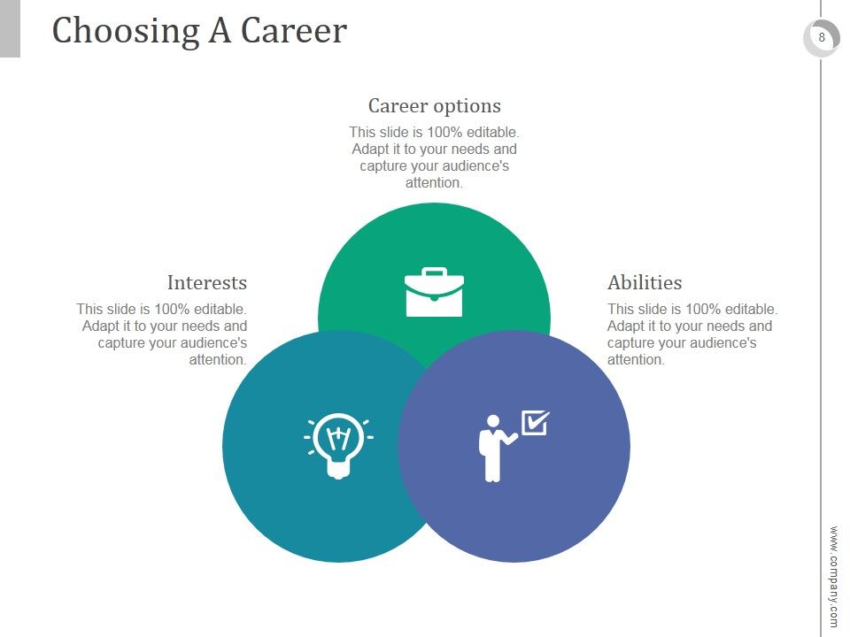 Integrated Career Planning System PowerPoint Presentation Complete Deck With Slides Slide08