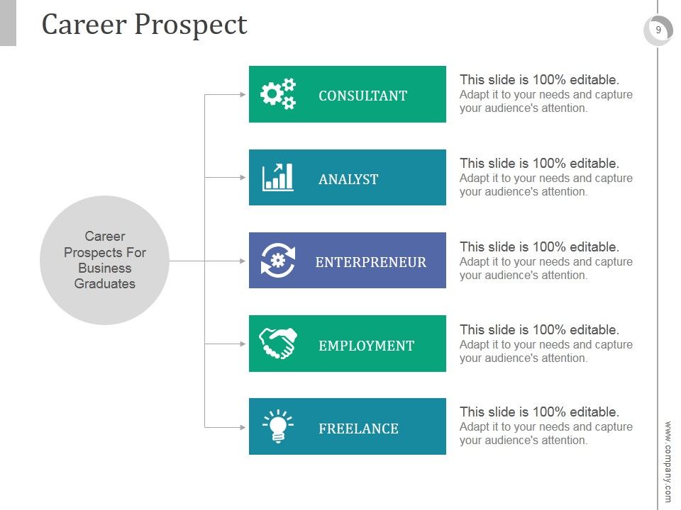 Integrated Career Planning System PowerPoint Presentation Complete Deck With Slides Slide09