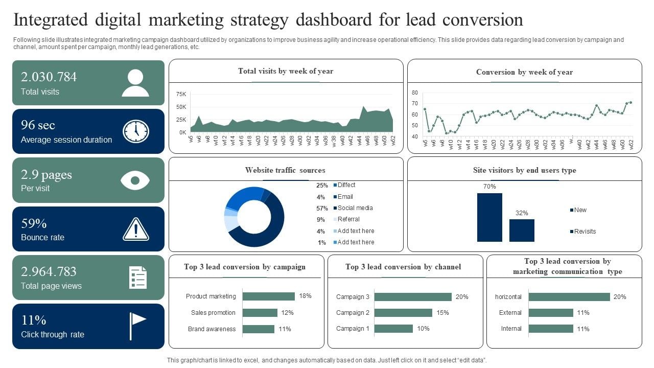 Integrated_Digital_Marketing_Strategy_Dashboard_For_Lead_Conversion_Icons_PDF_Slide_1.jpg