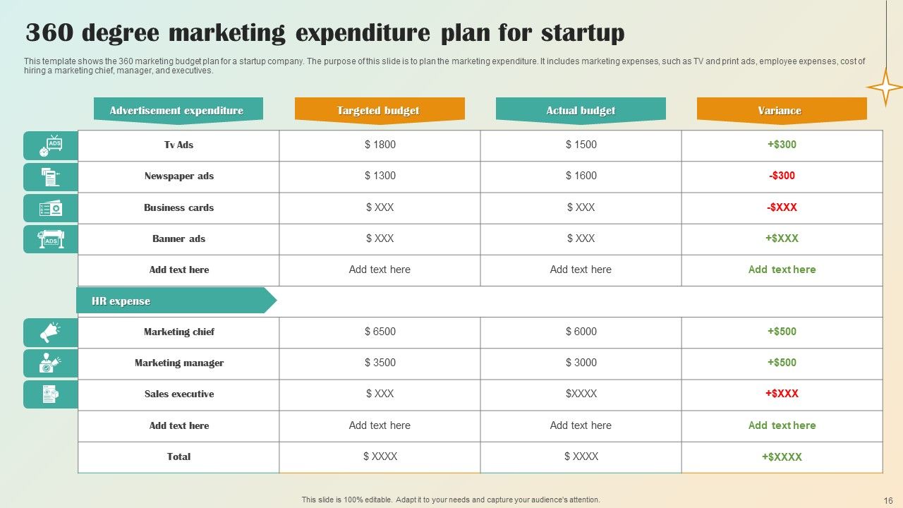 Integrated Marketing Framework Ppt PowerPoint Presentation Complete Deck With Slides Ppt PowerPoint Presentation Complete Deck With Slides Slide16