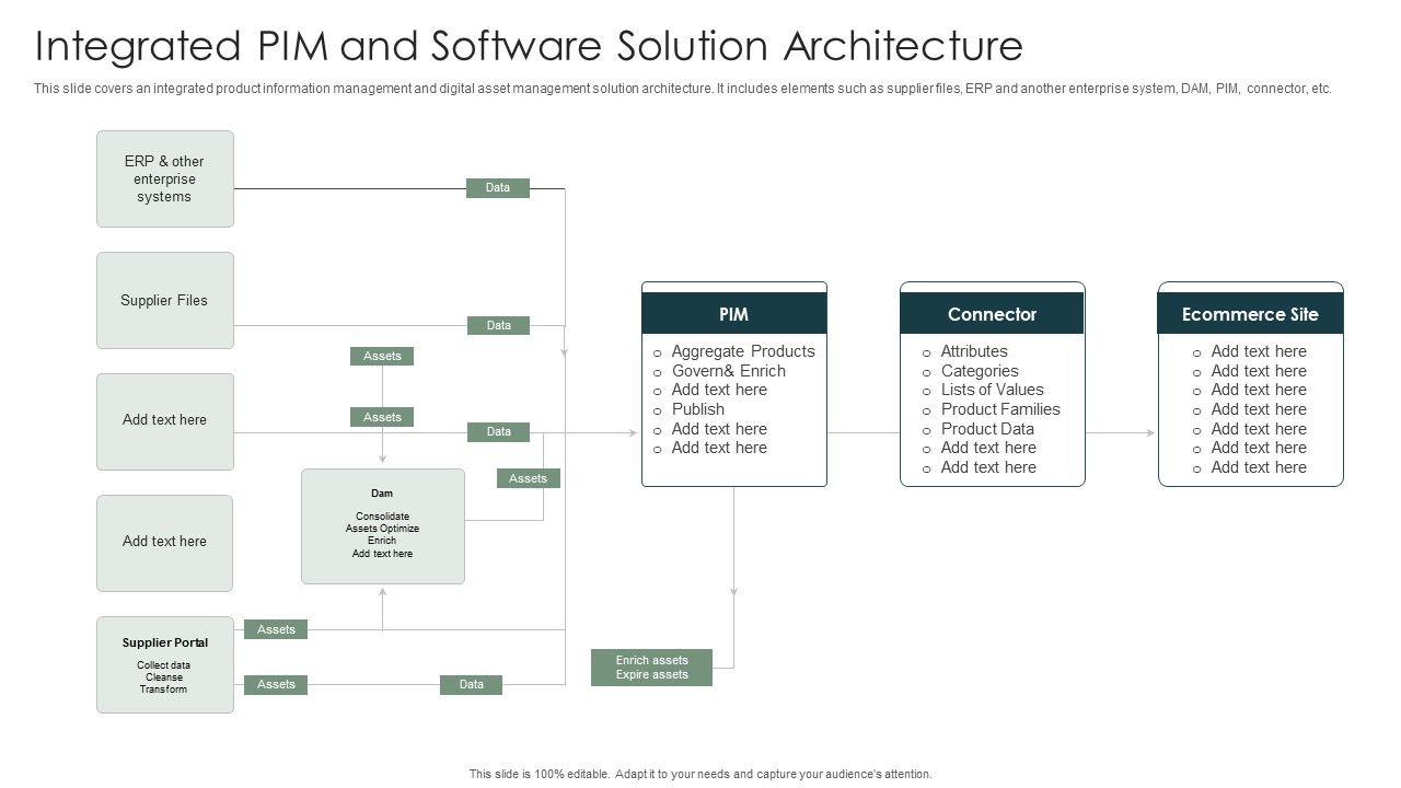Integrated_PIM_And_Software_Solution_Architecture_Icons_PDF_Slide_1.jpg