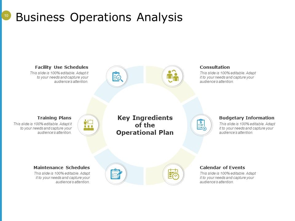Integrated Planning Framework Ppt PowerPoint Presentation Complete Deck With Slides Slide10
