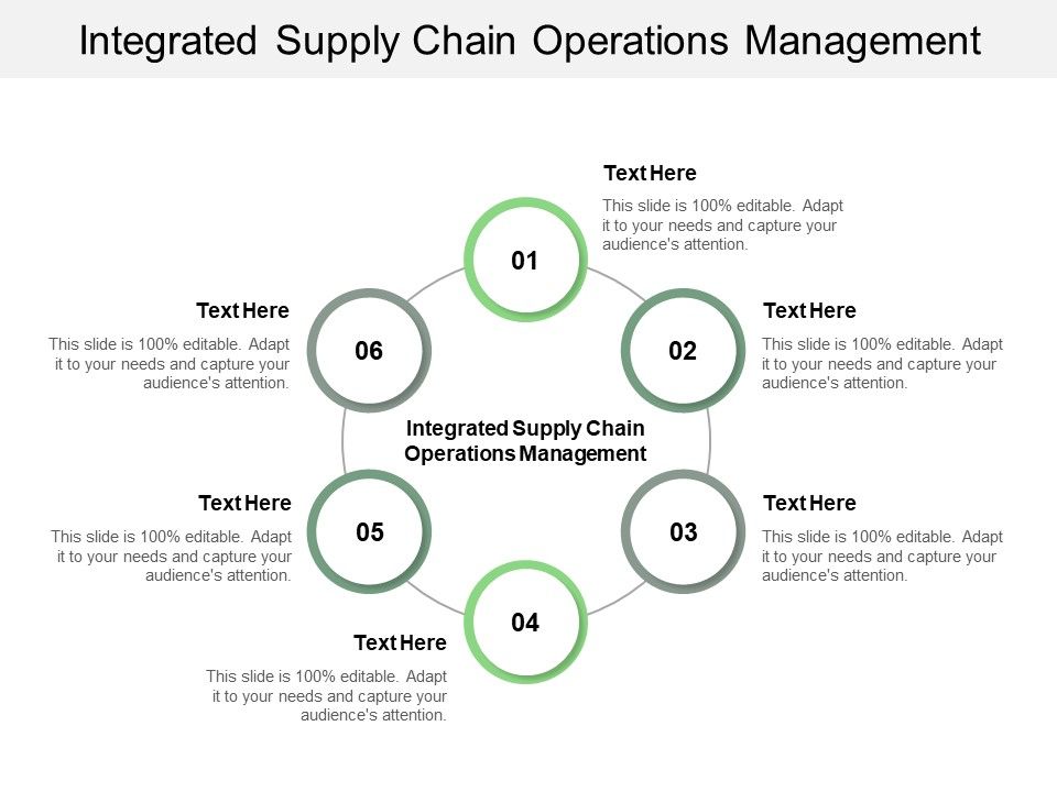 Integrated Supply Chain Operations Management Ppt PowerPoint ...