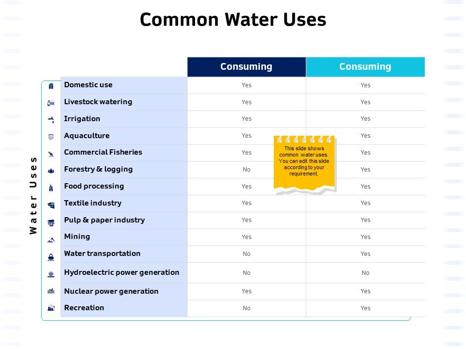 Integrated_Water_Resource_Management_Common_Water_Uses_Ppt_Icon_Topics_PDF_Slide_1.jpg