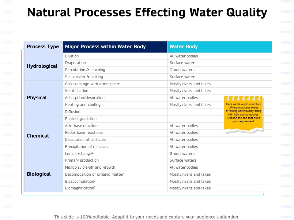 Integrated_Water_Resource_Management_Natural_Processes_Effecting_Water_Quality_Introduction_PDF_Slide_1.jpg