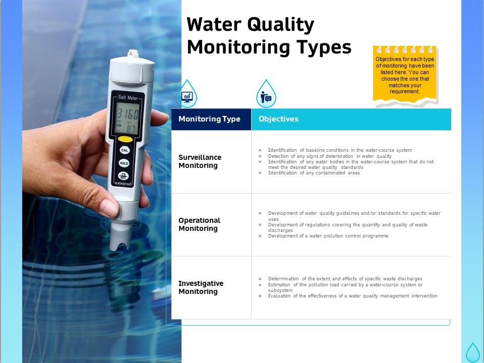 Integrated Water Resource Management Water Quality Monitoring Types ...