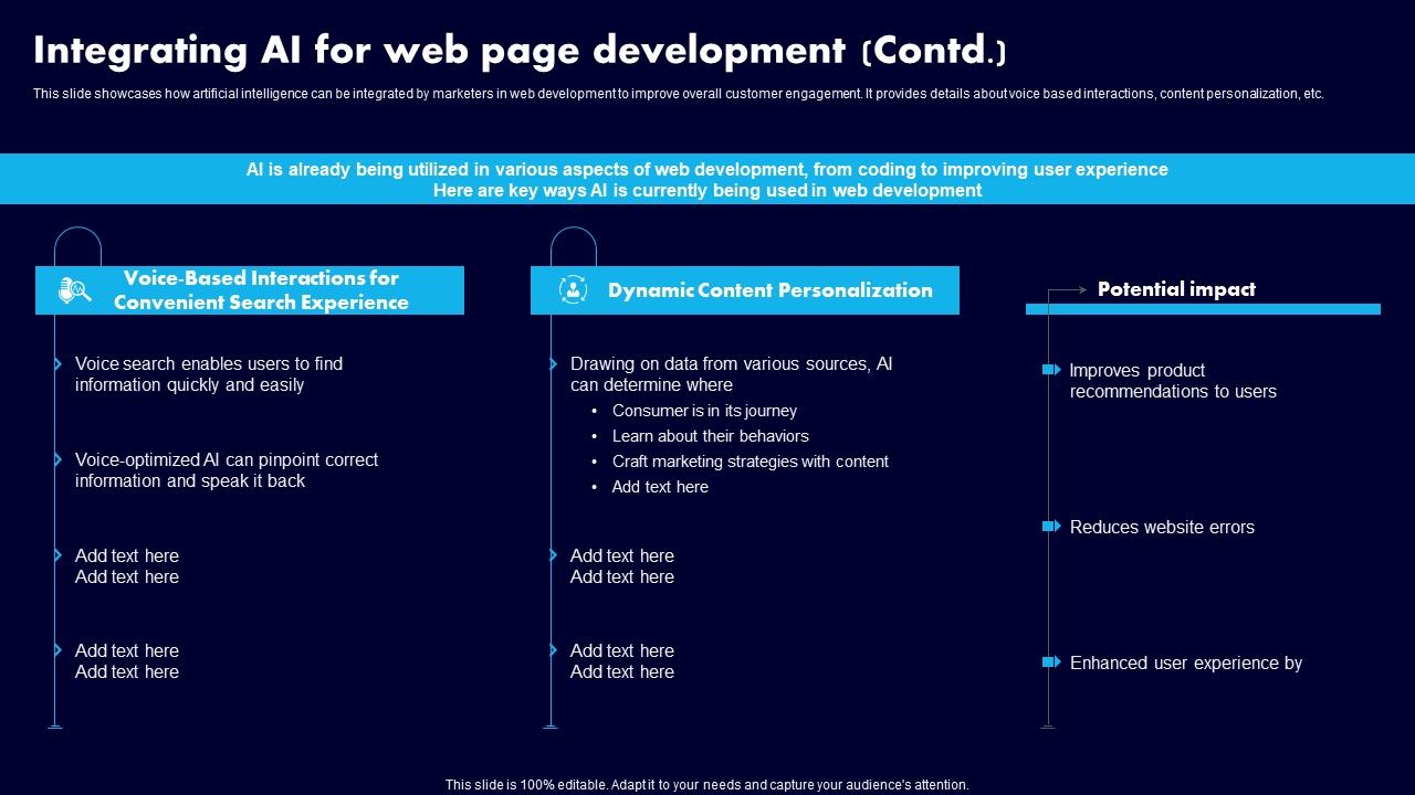 Integrating AI For Web Page Development Ppt Icon Example File PDF