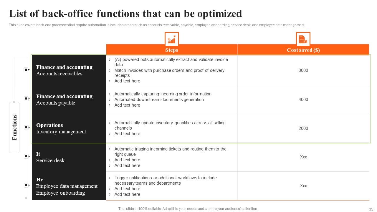Integrating AI To Enhance Logistics Operations Ppt PowerPoint Presentation Complete Deck With Slides Slide35