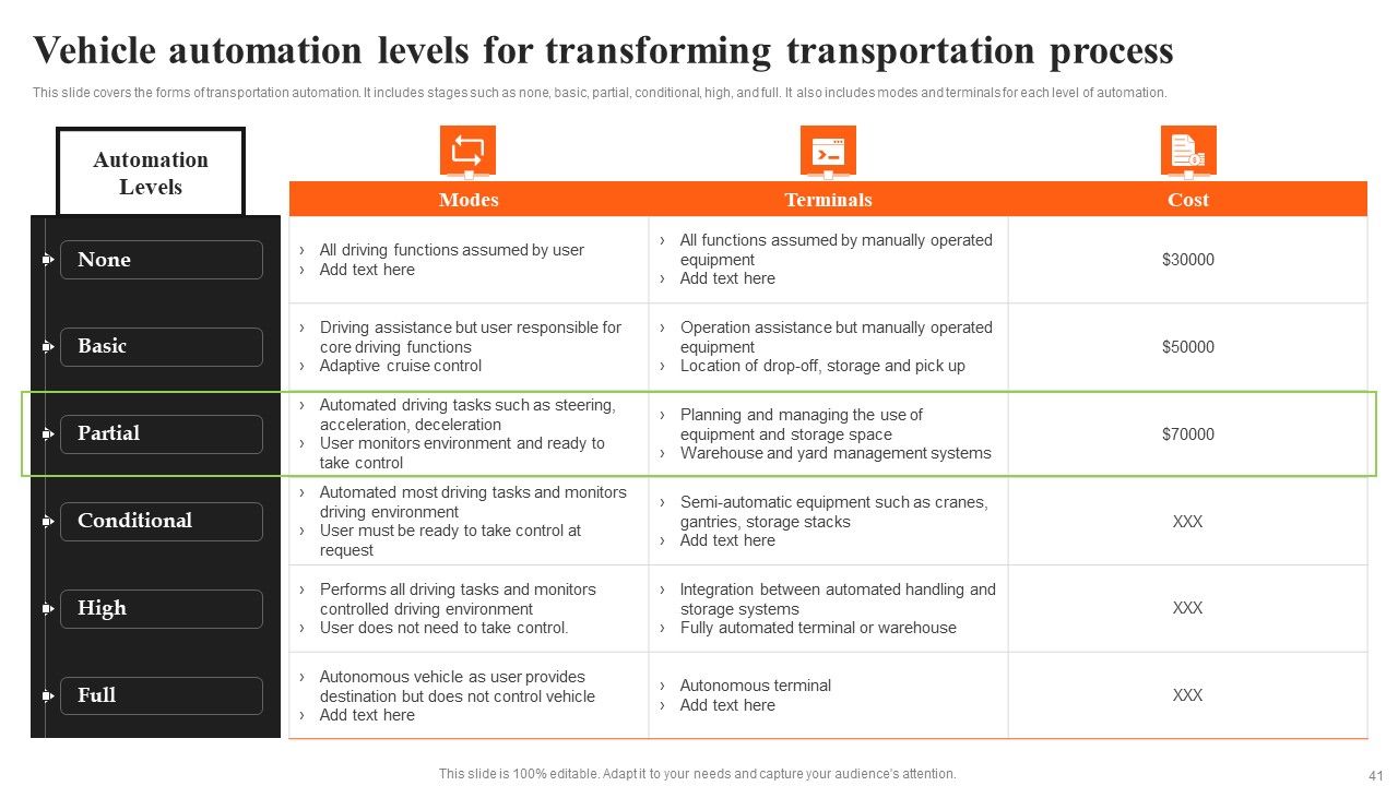 Integrating AI To Enhance Logistics Operations Ppt PowerPoint Presentation Complete Deck With Slides Slide41