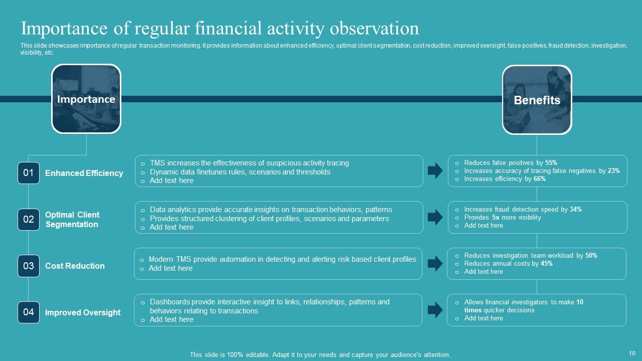 Integrating AML And Transaction Monitoring System Ppt PowerPoint Presentation Complete Deck With Slides Slide10
