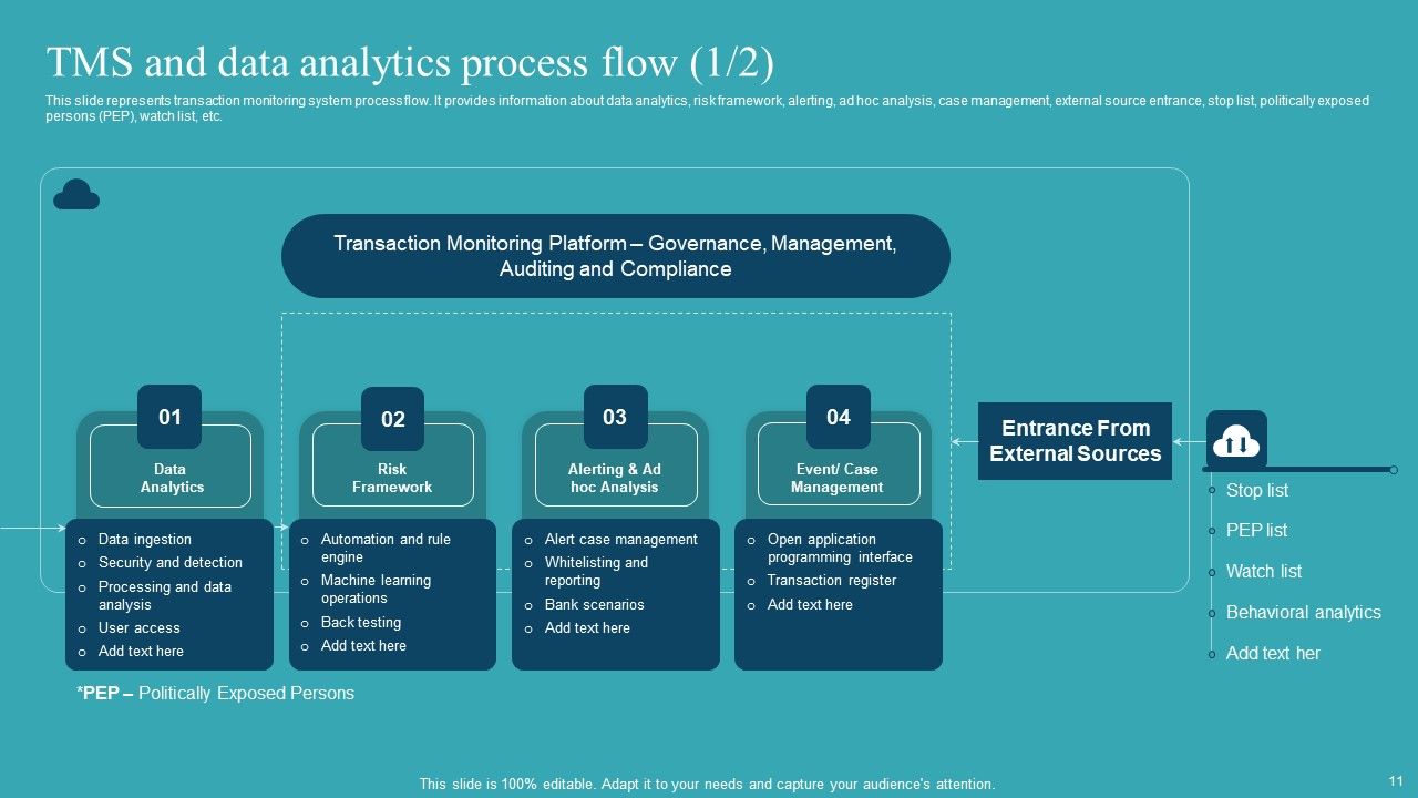 Integrating AML And Transaction Monitoring System Ppt PowerPoint Presentation Complete Deck With Slides Slide11