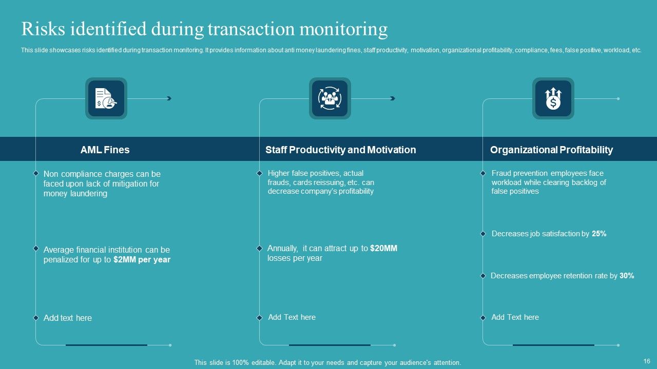 Integrating AML And Transaction Monitoring System Ppt PowerPoint Presentation Complete Deck With Slides Slide16