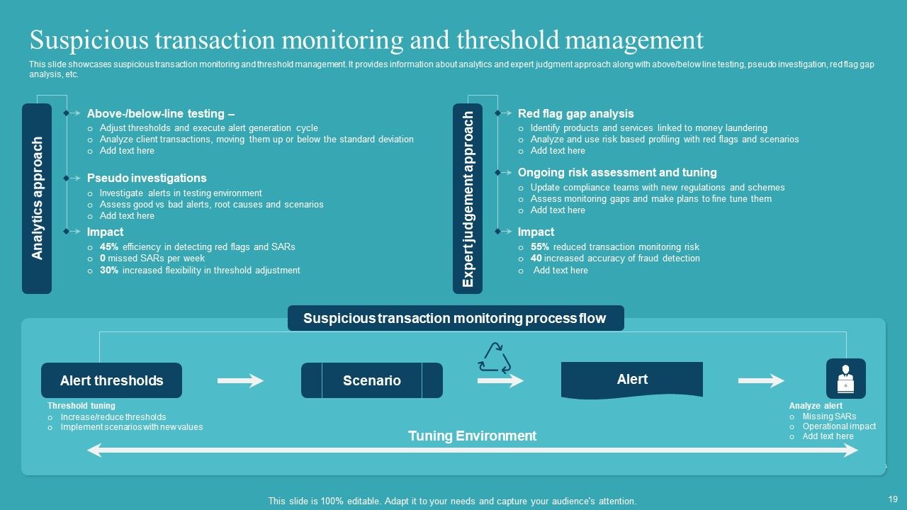 Integrating AML And Transaction Monitoring System Ppt PowerPoint Presentation Complete Deck With Slides Slide19