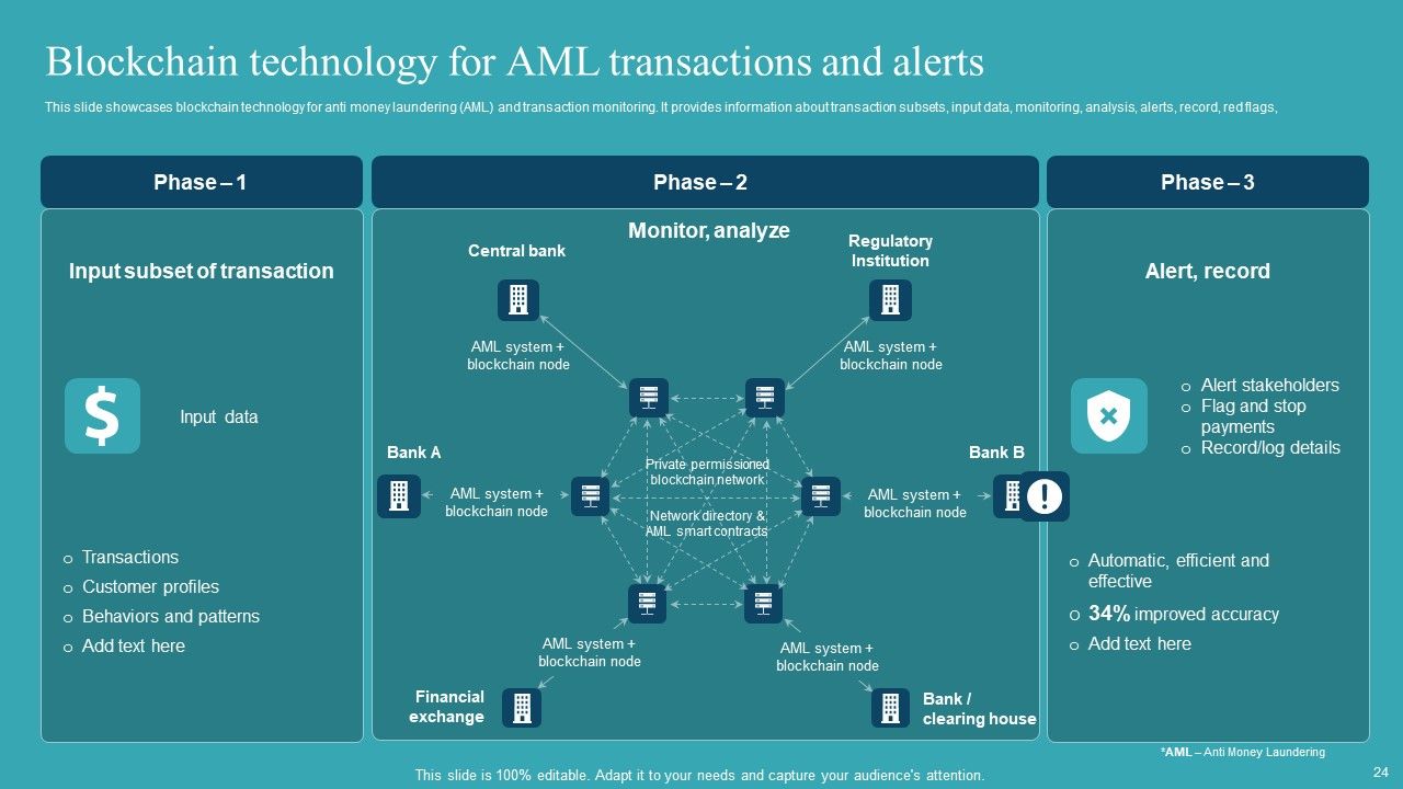 Integrating AML And Transaction Monitoring System Ppt PowerPoint Presentation Complete Deck With Slides Slide24