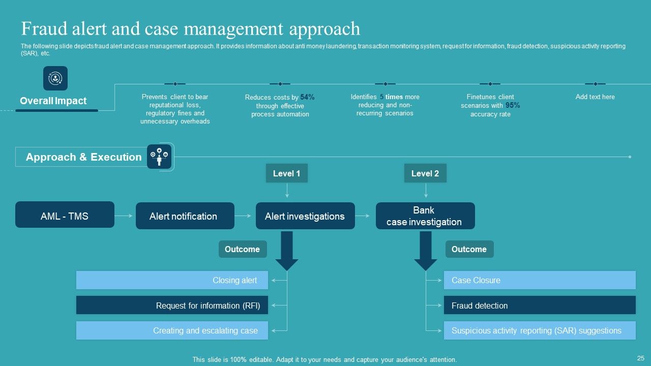 Integrating AML And Transaction Monitoring System Ppt PowerPoint Presentation Complete Deck With Slides Slide25