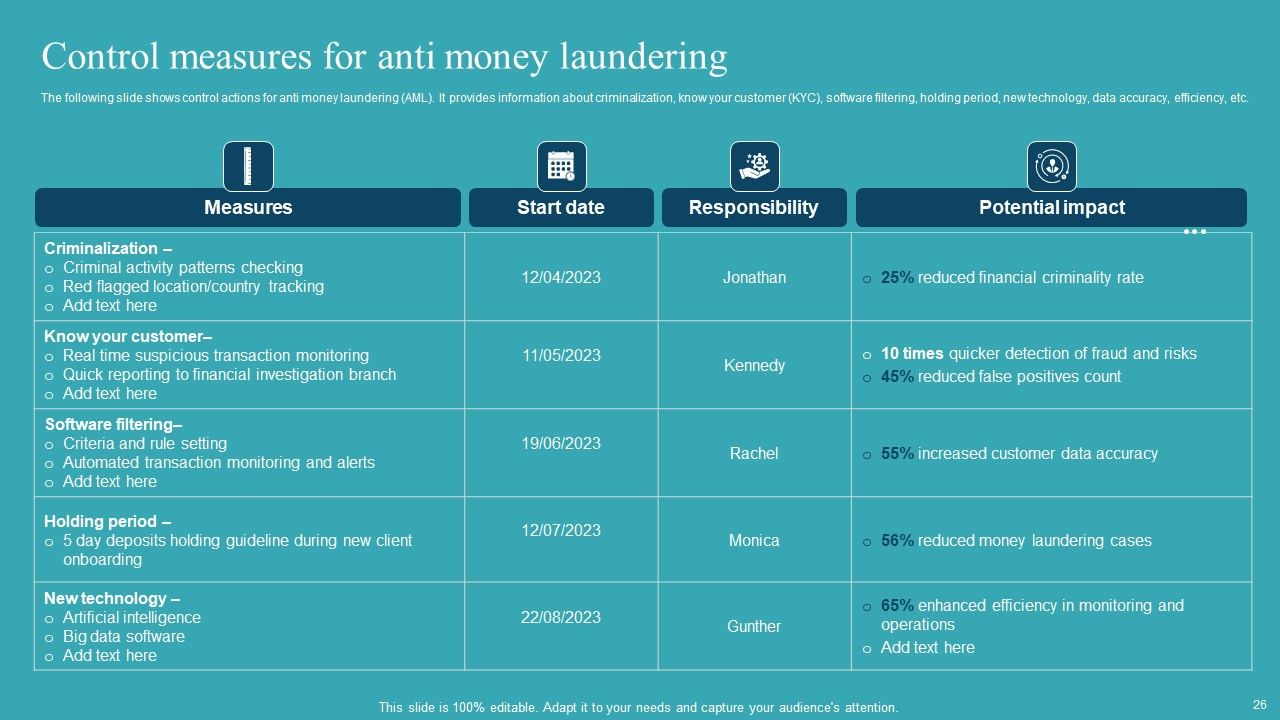 Integrating AML And Transaction Monitoring System Ppt PowerPoint Presentation Complete Deck With Slides Slide26