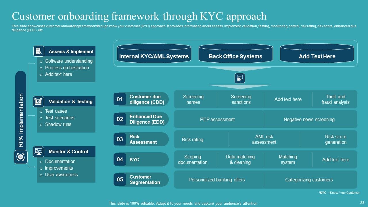 Integrating AML And Transaction Monitoring System Ppt PowerPoint Presentation Complete Deck With Slides Slide28