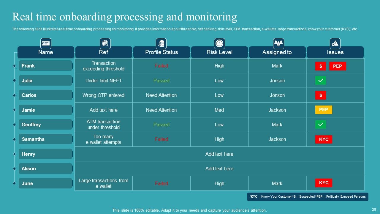 Integrating AML And Transaction Monitoring System Ppt PowerPoint Presentation Complete Deck With Slides Slide29