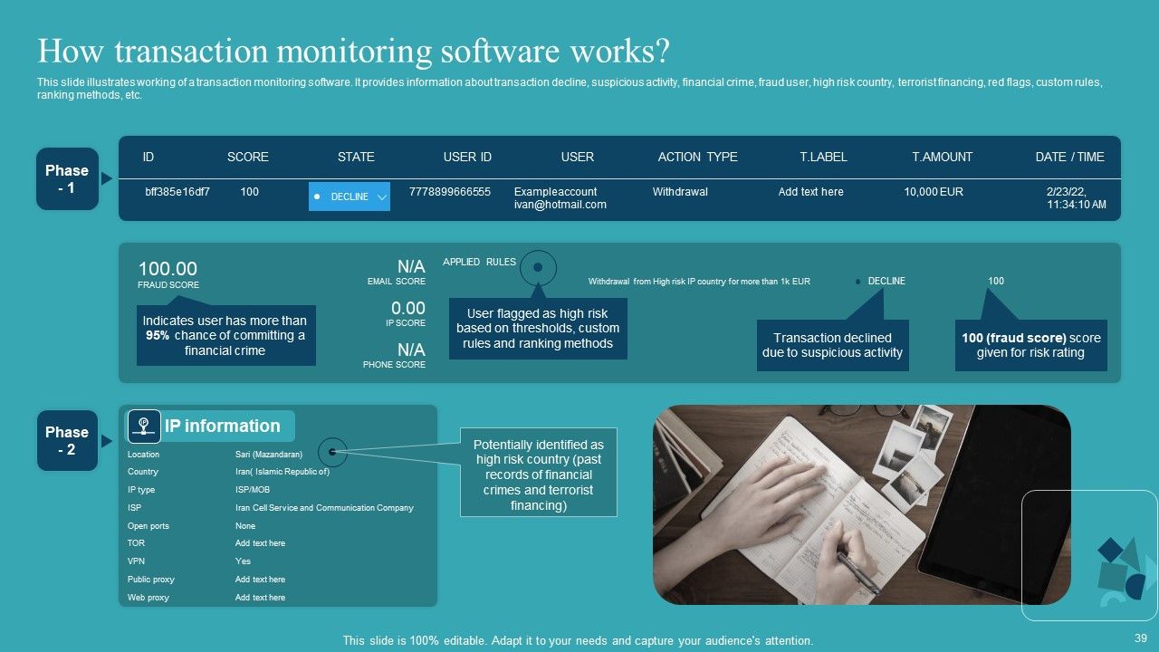 Integrating AML And Transaction Monitoring System Ppt PowerPoint Presentation Complete Deck With Slides Slide39
